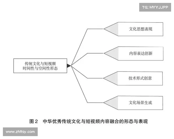 赛事管理创新发展探索与实践路径分析及未来趋势展望 赛事管理创新发展探索与实践路径分析及未来趋势展望